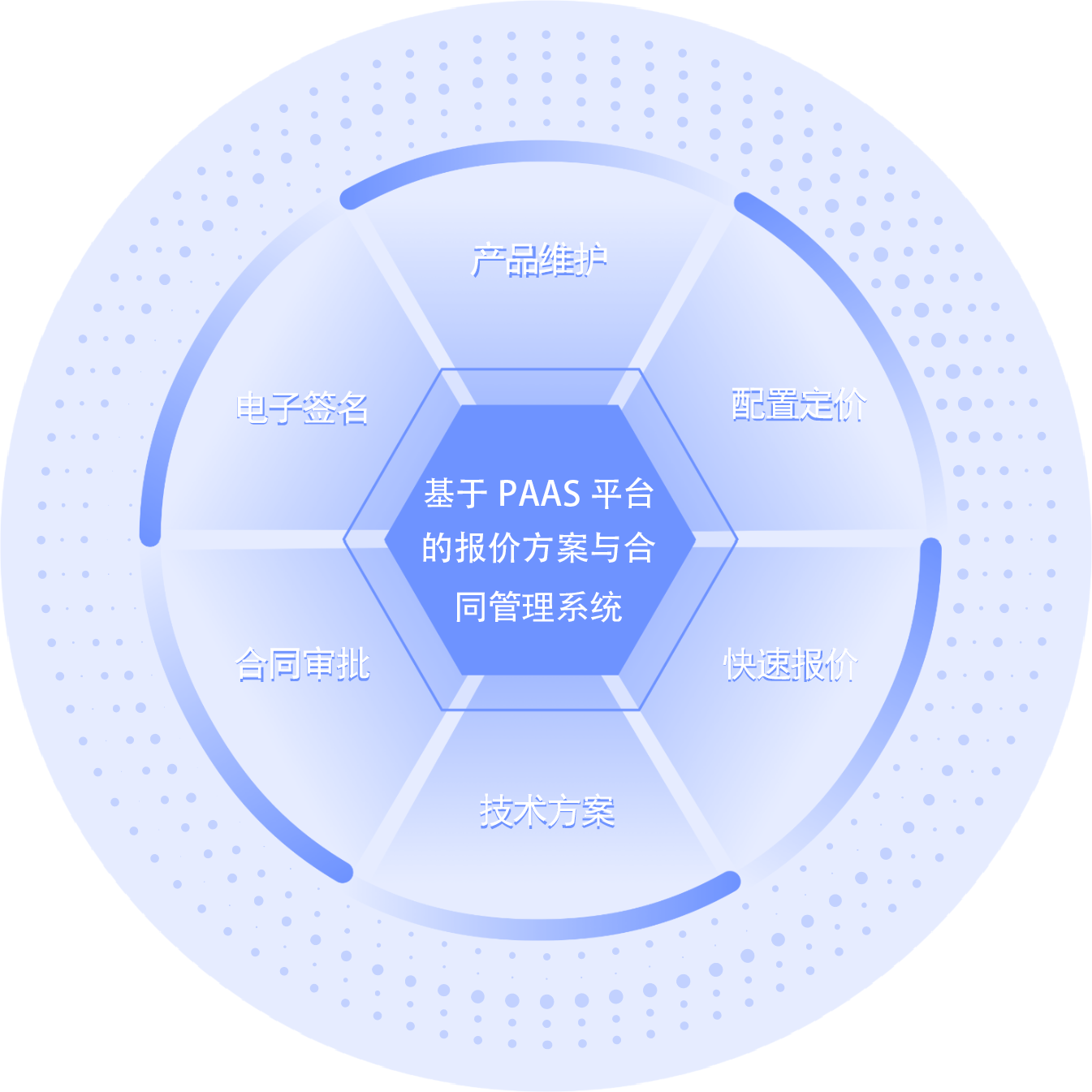 轮盘图